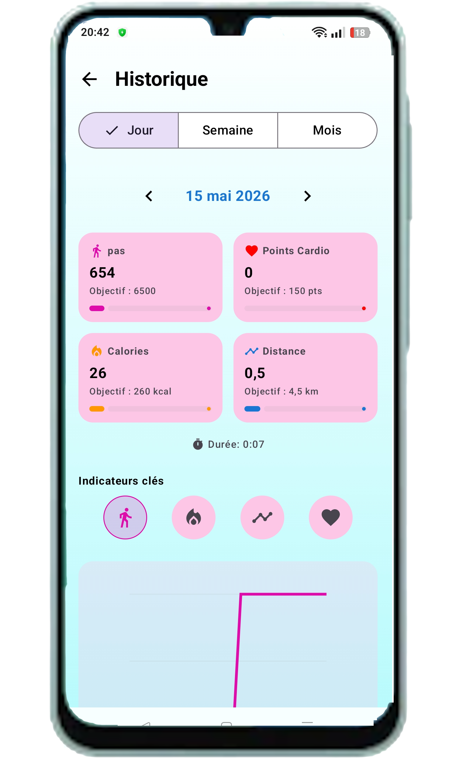 Historique d’activité dans Ludimotion